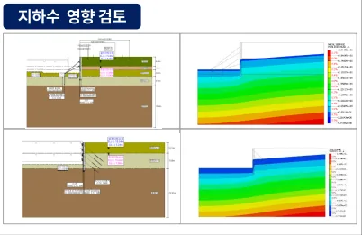 지하안전평가