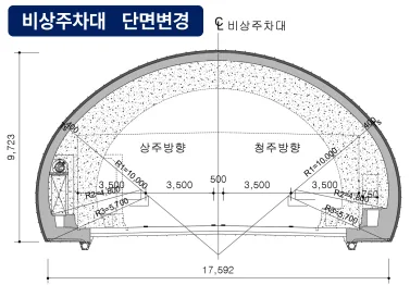 터널 설계